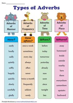 the types of adverbs for children to learn in their own language and writing