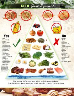 Imgur: The most awesome images on the Internet Keto Pyramid, Paleo Food Pyramid, Keto Food Pyramid, Snacks Diy, Riced Veggies, Overnight Oat, Food Pyramid, Diet Soda