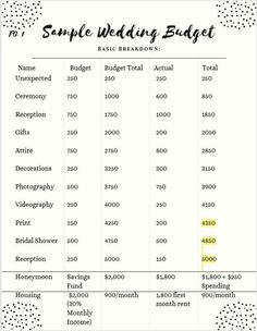 the wedding budget sheet is shown in black and white