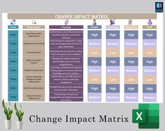 the change impact matrix is displayed in front of a table with two potted plants