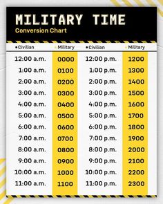 Military Time Chart, Us Army Basic Training, Navy Basic Training, Army Time, Air Force Nurse, Air Force Graduation, Elvis Cakes, Air Force Basic Training, Small Business Ideas Products