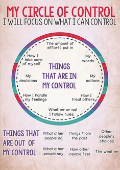 a poster with the words, things that are in my control