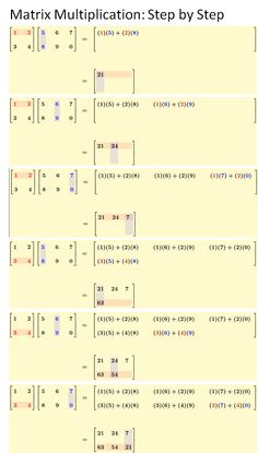 multiple rows of numbers with the same number in each row, and one column below