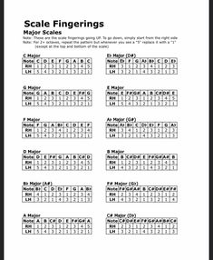 an image of scale fingerings with the names and numbers on it in black and white