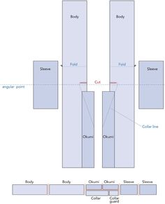 a diagram showing the different parts of a body and how it is made out of paper