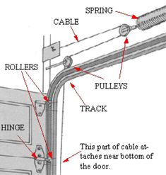 an image of the parts of a door