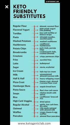 keto substitutes Parsnip Chips, Greek Yogurt Flavors, Cauliflower Potatoes, Low Carb Sauces, Yogurt Flavors, Diet Chart, Low Carb Tortillas