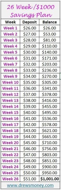 a table with numbers and times for each week's event in pink, white and blue