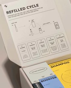 an open box with instructions on how to use the refilled cycle