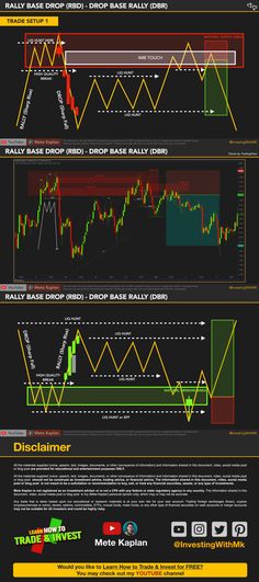 Options provide us with the ability to earn money regardless of whether the price action is upwards or downwards. Use call options for an upward swing and put options for a swing downwards. #optiontradingcrashcourse Liquidity Trading Strategy, Supply And Demand Trading Strategy, Best Trading Strategy, Trading Graphics, Supply And Demand Trading, Price Action Strategy, Order Block, Price Action Trading, Forex Trading Strategies Videos