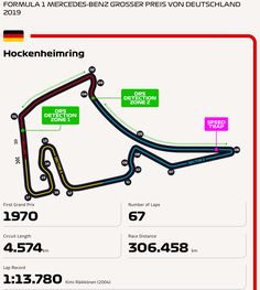 the track map for hockeneinring in germany, with different lanes and numbers