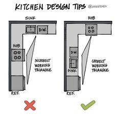 the kitchen design tips for different types of cabinets and counter tops are shown in this diagram