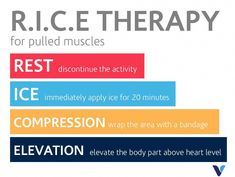 a poster with the words r i c e therapy for pulled muscles and rest ice compressoration