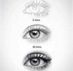 three different types of eyes with the words, 2 mins and 20 mins