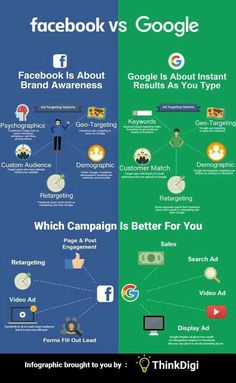 the differences between facebook and google infographics are shown in two separate screens, one with