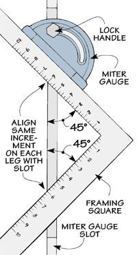 a diagram showing how to measure the height of a square with a ruler and other measurements