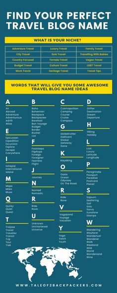 the travel blog info sheet is shown in blue, yellow and white with words on it