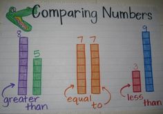 comparing numbers on lined paper with colored pencils