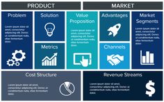 an info board with different types of business and finance related items, including the cost structure