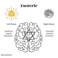 Hieros Gamos, Left Brain Right Brain, Violet Flame, 19 November, Masculine Feminine, Spiritual Cleansing, Right Brain, Ancient Knowledge