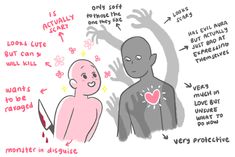 a drawing of two people with words describing the different stages of their body and how to use it