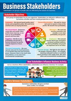 the business stakeholders poster is shown