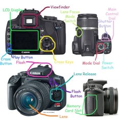 the parts of a digital camera