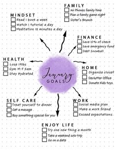 a poster with the words january goals written in purple and black ink on white paper