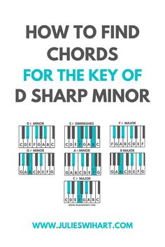 key d sharp minor chords Piano Cords, Learn Piano Fast, Learn Piano Chords, Music Theory Piano, Piano Scales, Chord Progressions, Piano Music Lessons, D Minor, Music Chords