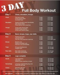 the 3 day full body workout plan is shown in red and black, with instructions for each