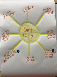 a piece of paper with the words sun faces written on it