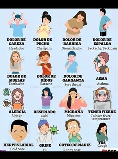 an image of different types of people with names in spanish and english on the screen