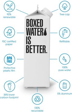 a carton with the words boxed water is better on it, surrounded by icons