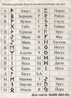 an ancient greek alphabet with the names of all its letters and their meaningss, as well as numbers