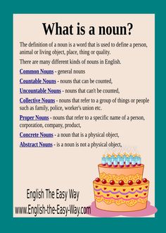 a poster with an image of a birthday cake and the words, what is a noun?