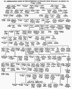 an old family tree is shown in black and white