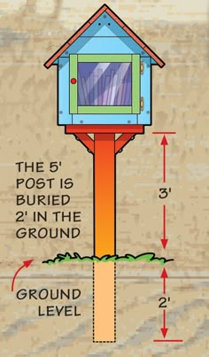 the diagram shows how to build a birdhouse