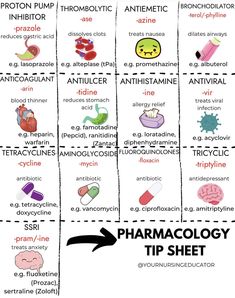 the pharmacology tip sheet is shown