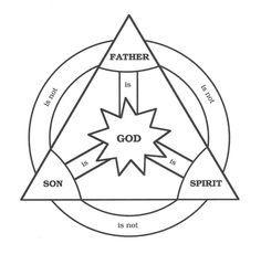 a diagram with three intersecting sections in the middle and one triangle at the bottom, on top of each other