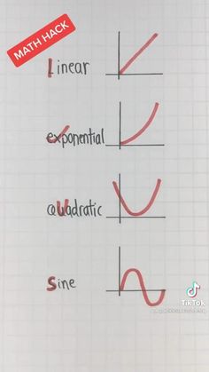 graph paper with different types of graphs and words on it that say math hack, linear expornal, quadtictic sine