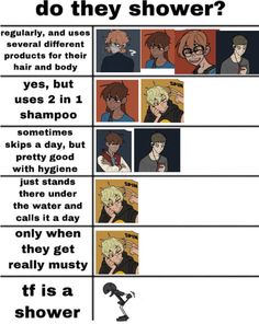 an info sheet describing the differences between anime characters and their shower rules for each character