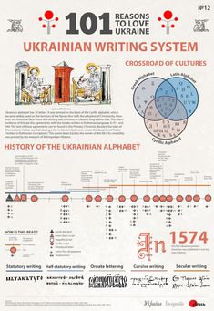 an info sheet with different types of information on the front and back side of it