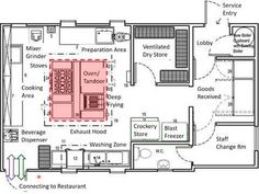 the floor plan for a restaurant with different areas and features, including an open kitchen