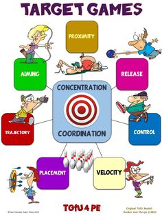 the diagram shows different types of target games and how they are used to play them