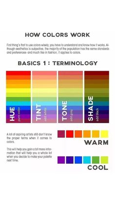 an info sheet with different colors and the text, how colors work basics 1 terminology