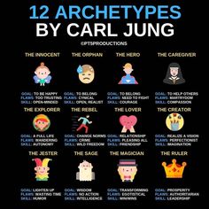 the 12 archetys by carljung infographical poster on flickr