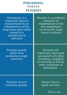 the differences between preunia and pleurism in medical care plans for patients