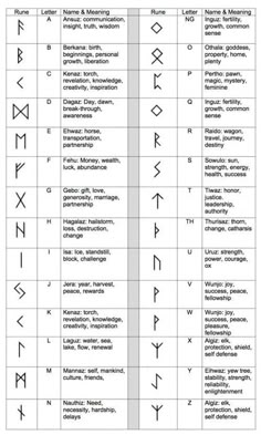 an image of the symbols for different types of letters and numbers in each letter, which are