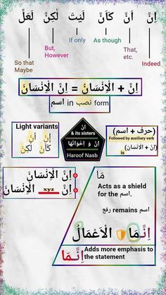 an arabic poster with different types of words and numbers on it, including the names of each