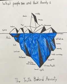 a drawing of an iceberg with the words what people see and think about it